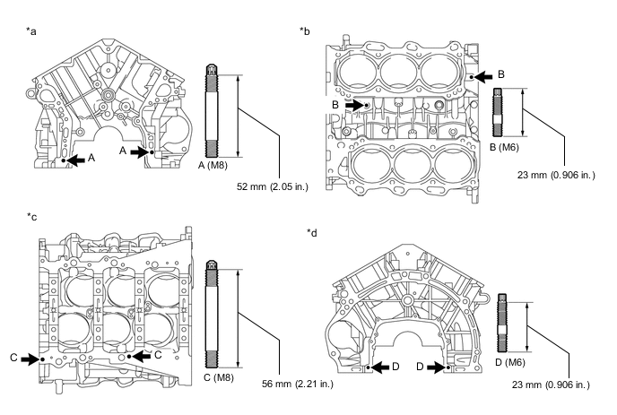 A01A2SAC02