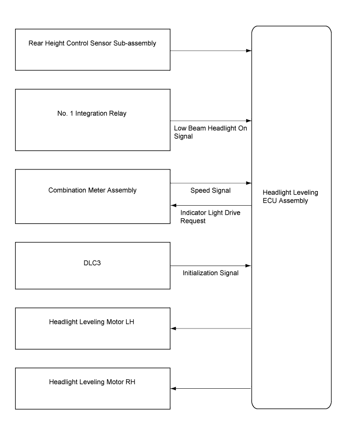 A003S4OE01