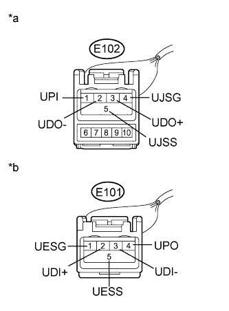 A003SCDE36