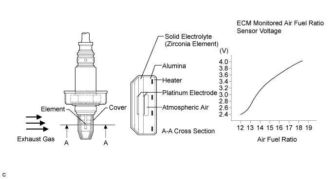 A003SEFE01