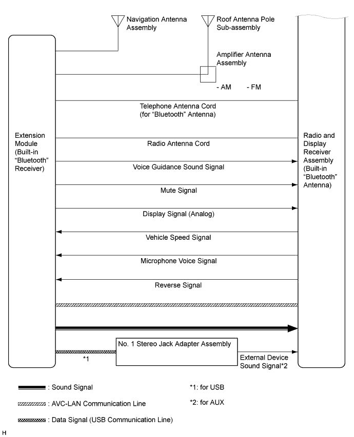 A003SMSE01