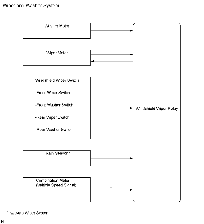 A003SP5E02