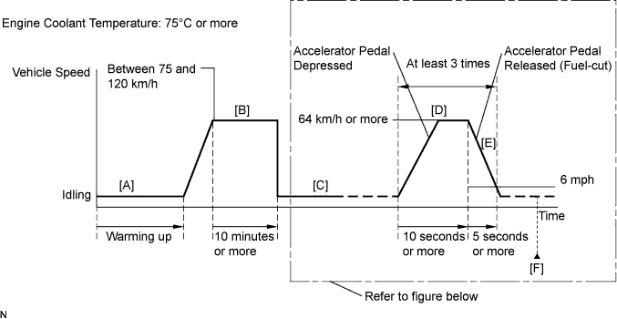 A003STBE40