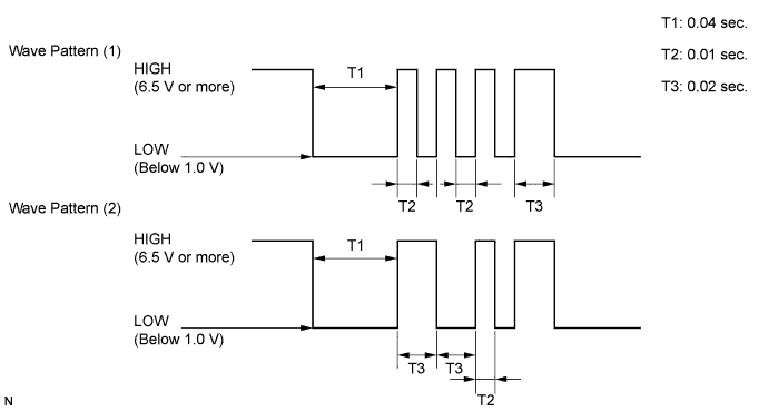 A003STVE05