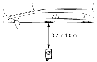 A003SVME01