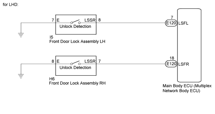 A003SZPE01