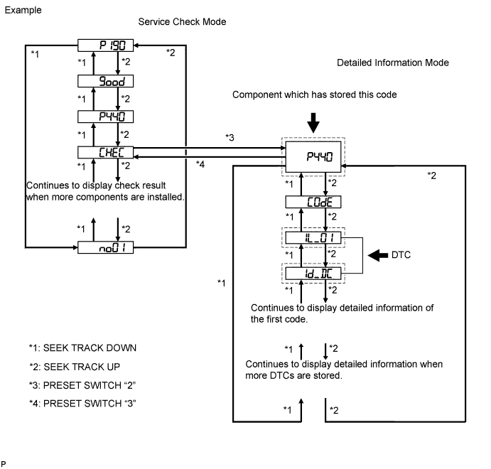 A003UEDE13