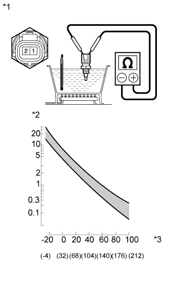 A003UQ4E02