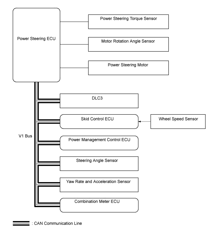 A003USAE01