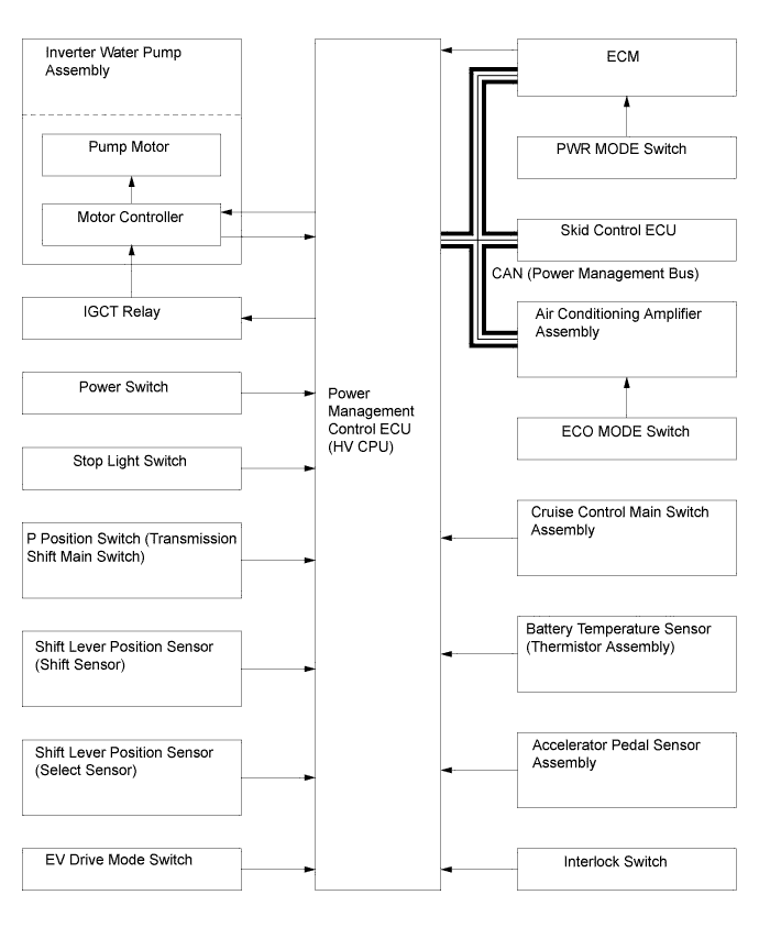 A003UZKE01