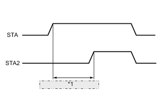 A005GLAE20