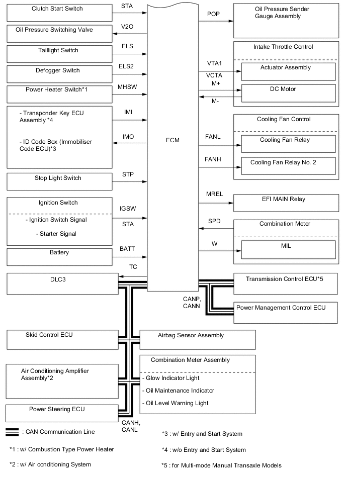 A005GRPE04