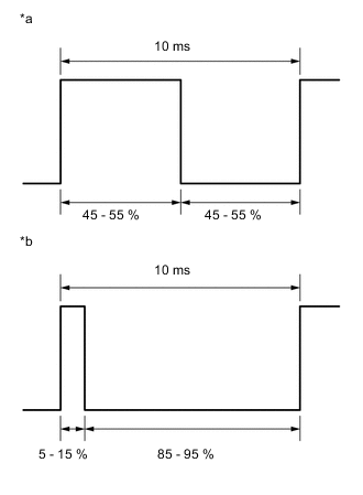 A005HB7E01