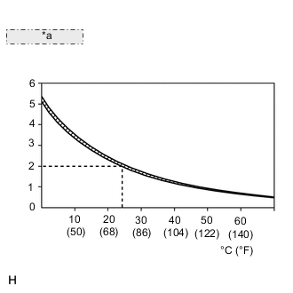 A005HV5E01