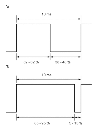 A005I3KE01