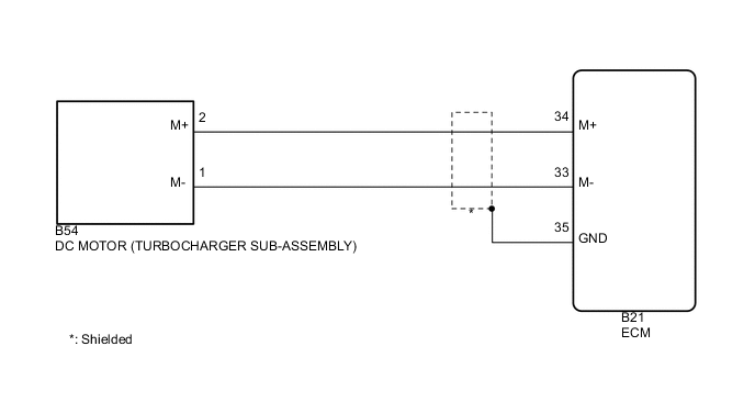 A005I90E01