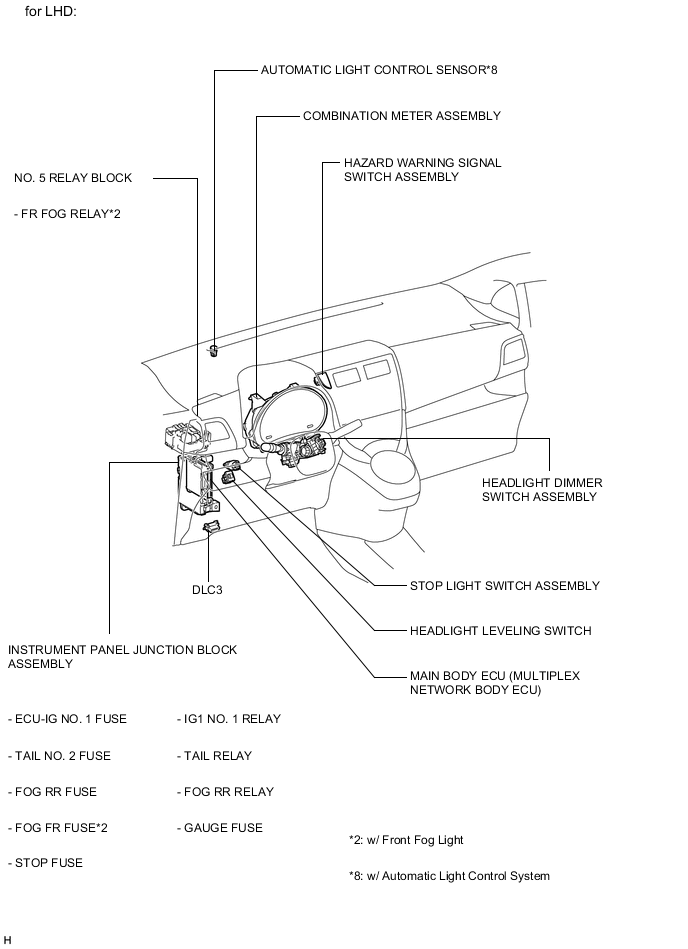 A005IA5E05