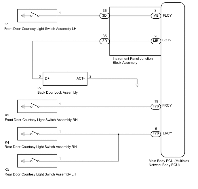 A005IBSE02