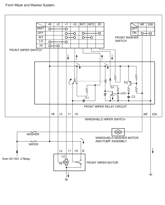 A005IMEE02