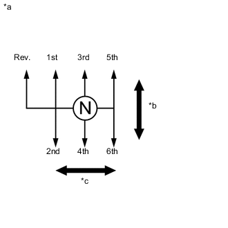 A005IMNE02