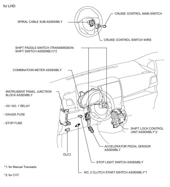 A005IMOE02