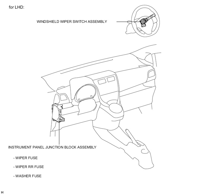 A005IOSE01