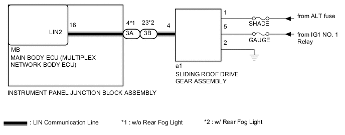 A005IPSE03