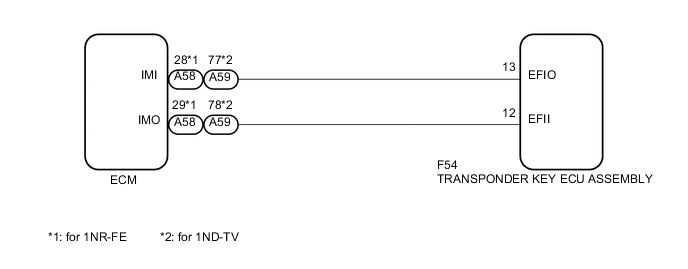 A005IRLE01