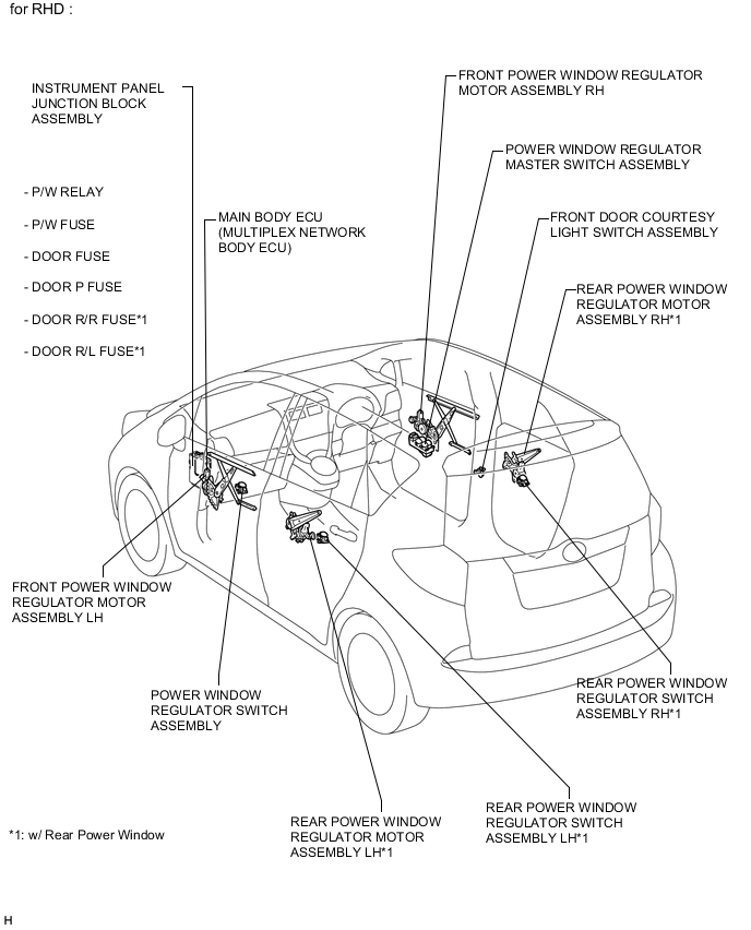 A005ISPE03