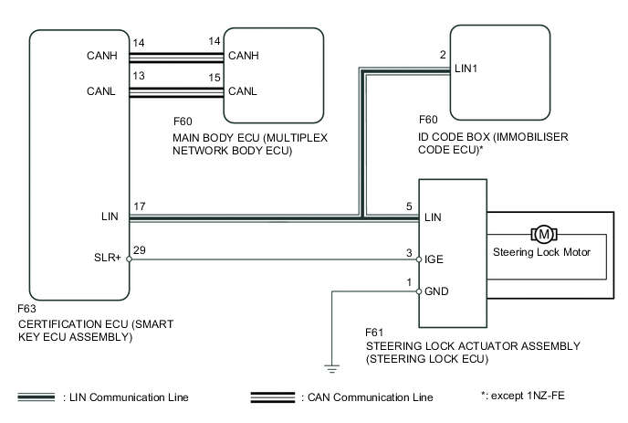 A005ISZE03