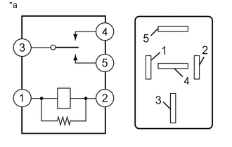 A005IUPE01