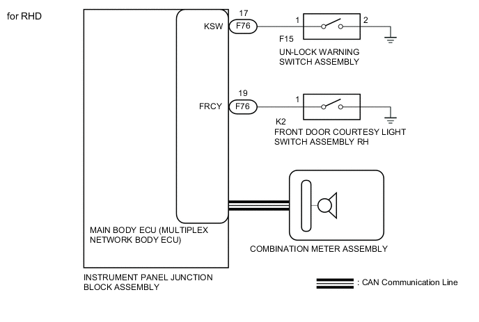 A005IVAE02