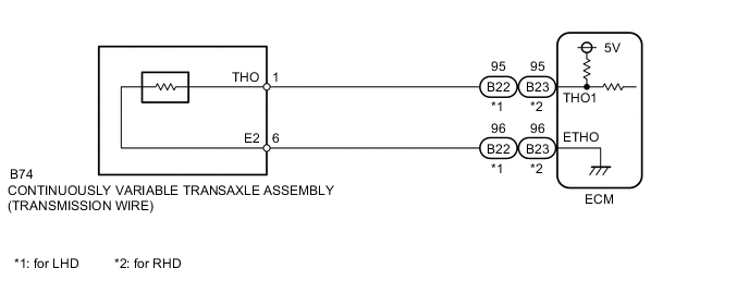 A005IVRE01