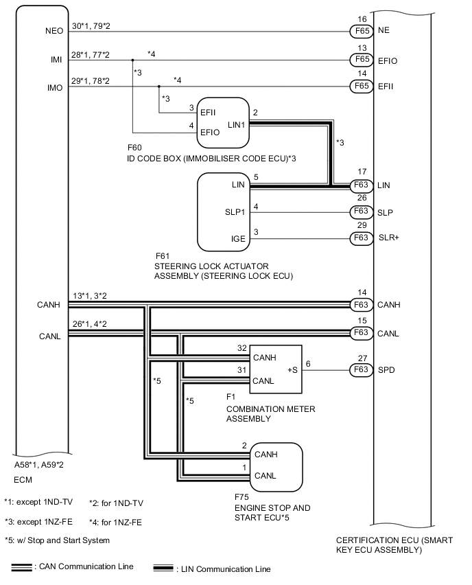 A005J30E02