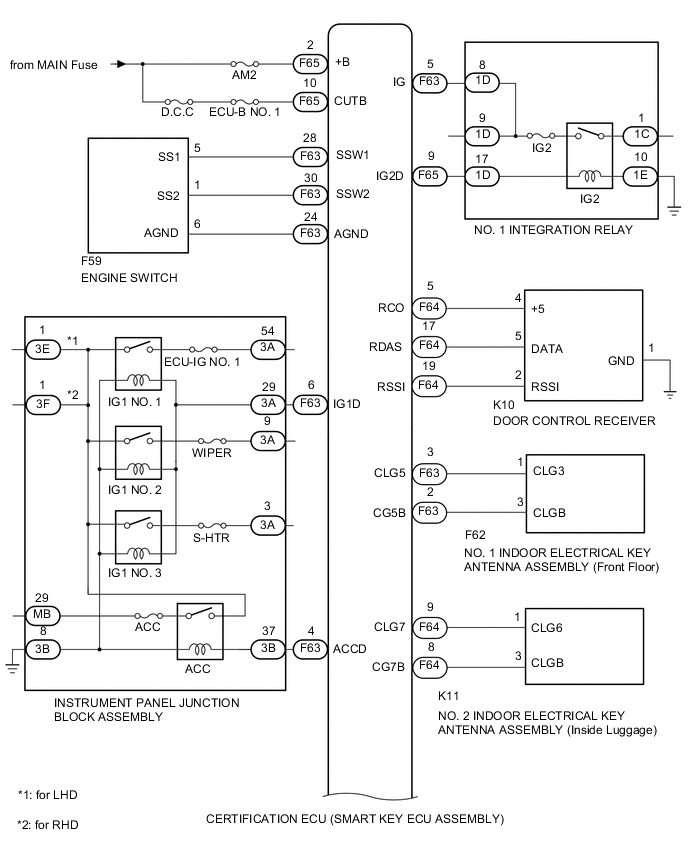 A005KB1E02