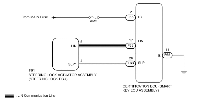 A005LBIE06