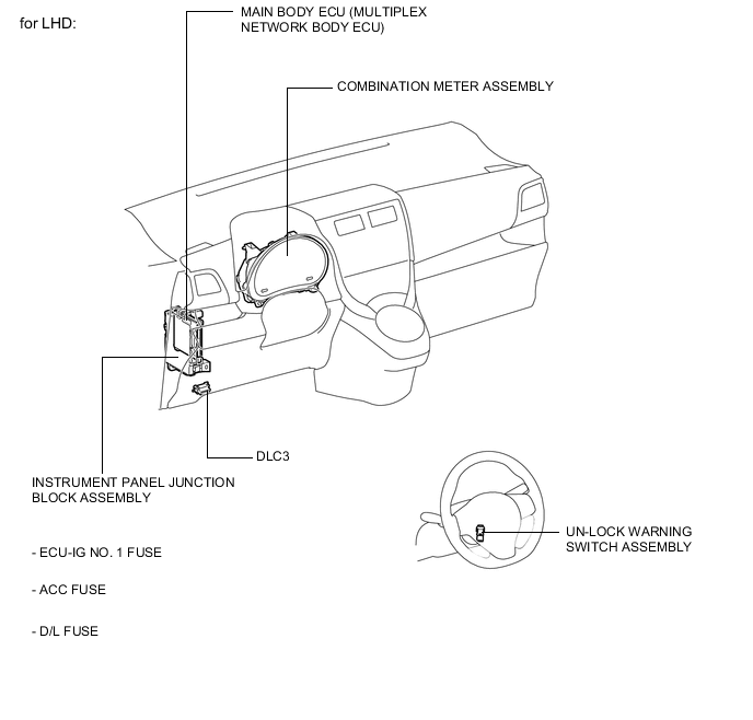 A005LNBE02