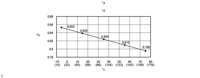 A005LWTE01