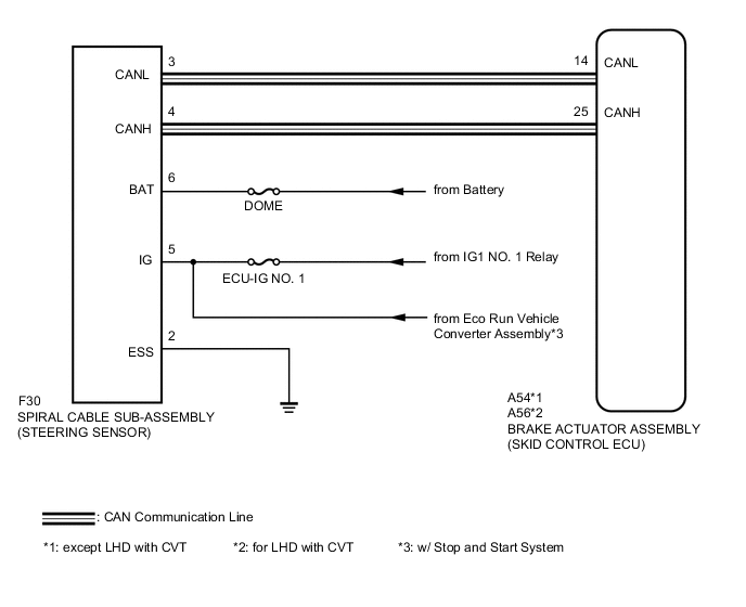 A005M77E03