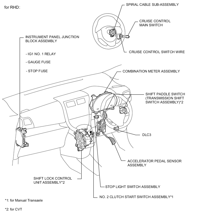 A005M7GE02