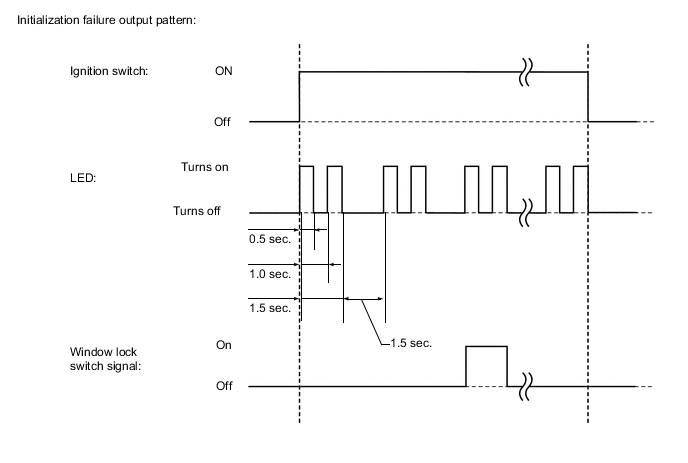 A005MCIE01