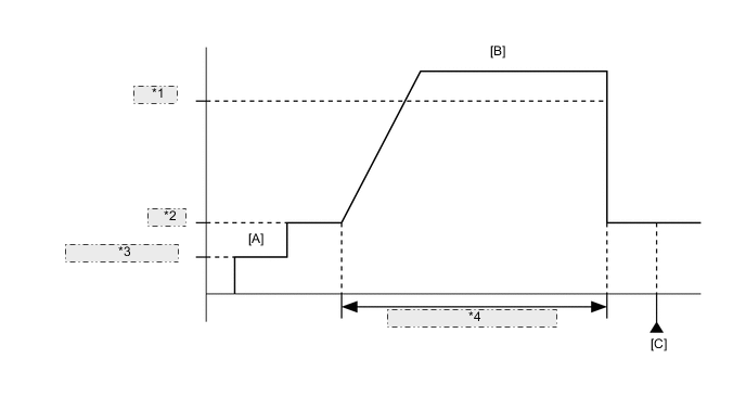 A005MDRE19