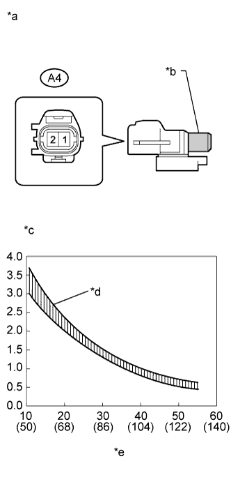 A003VCDE09