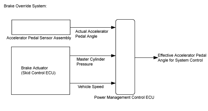 A003WV2E01