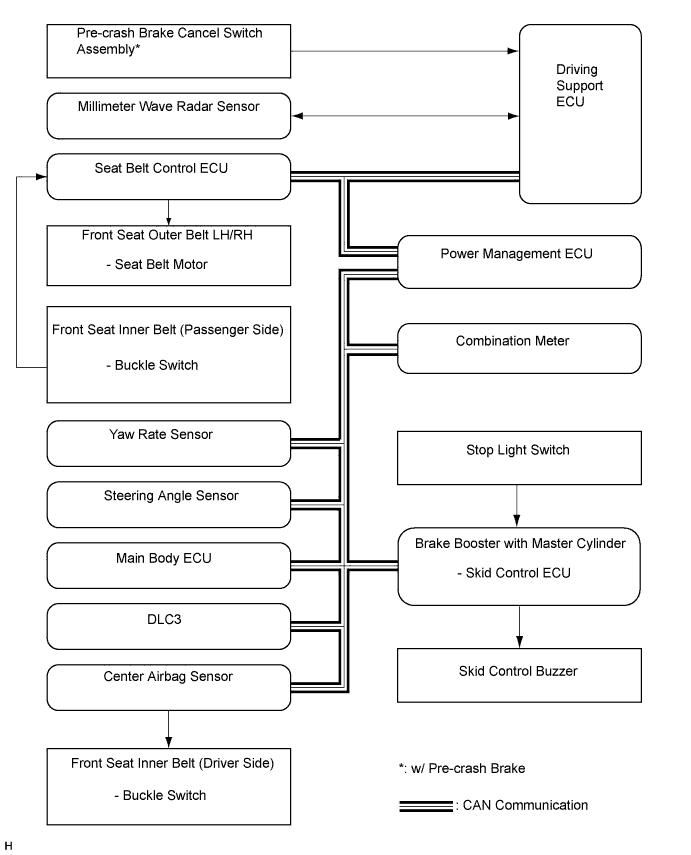 A003X2XE04