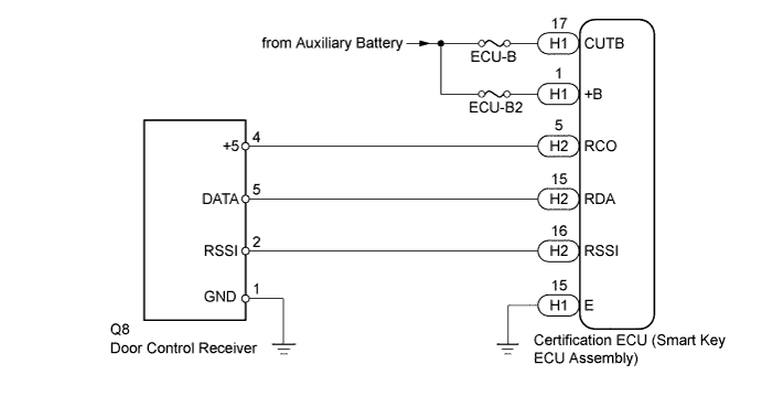 A003XISE08