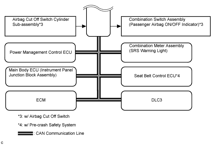 A003XPRE01