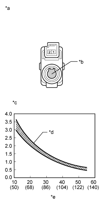 A003Z09E42