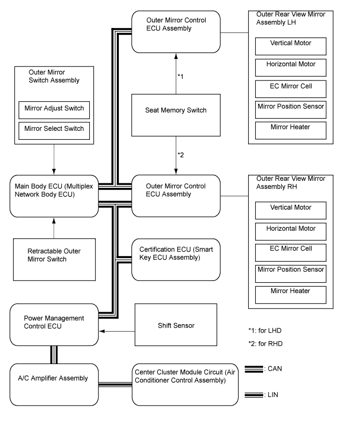 A003Z4DE01