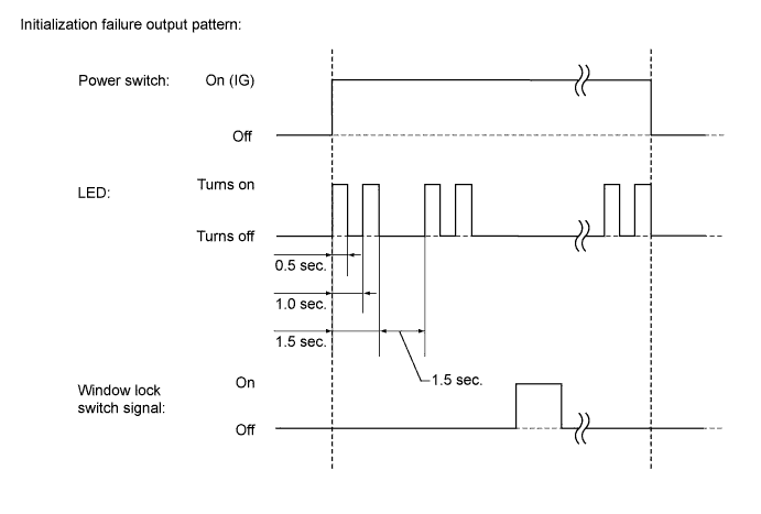 A003ZBOE07